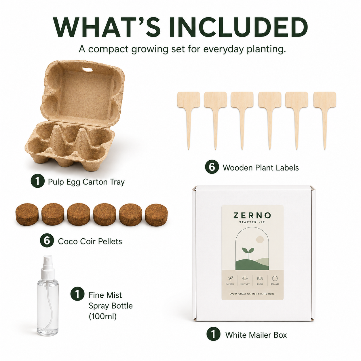 Zerno Egg Tray Seed Starter Kit