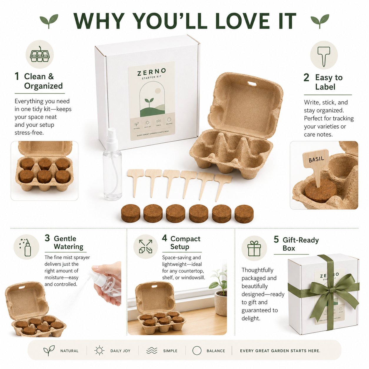 Zerno Egg Tray Seed Starter Kit