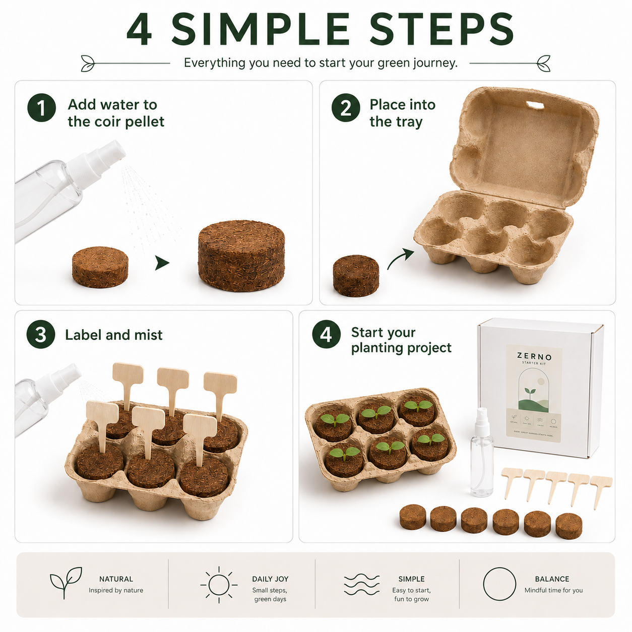 Zerno Egg Tray Seed Starter Kit