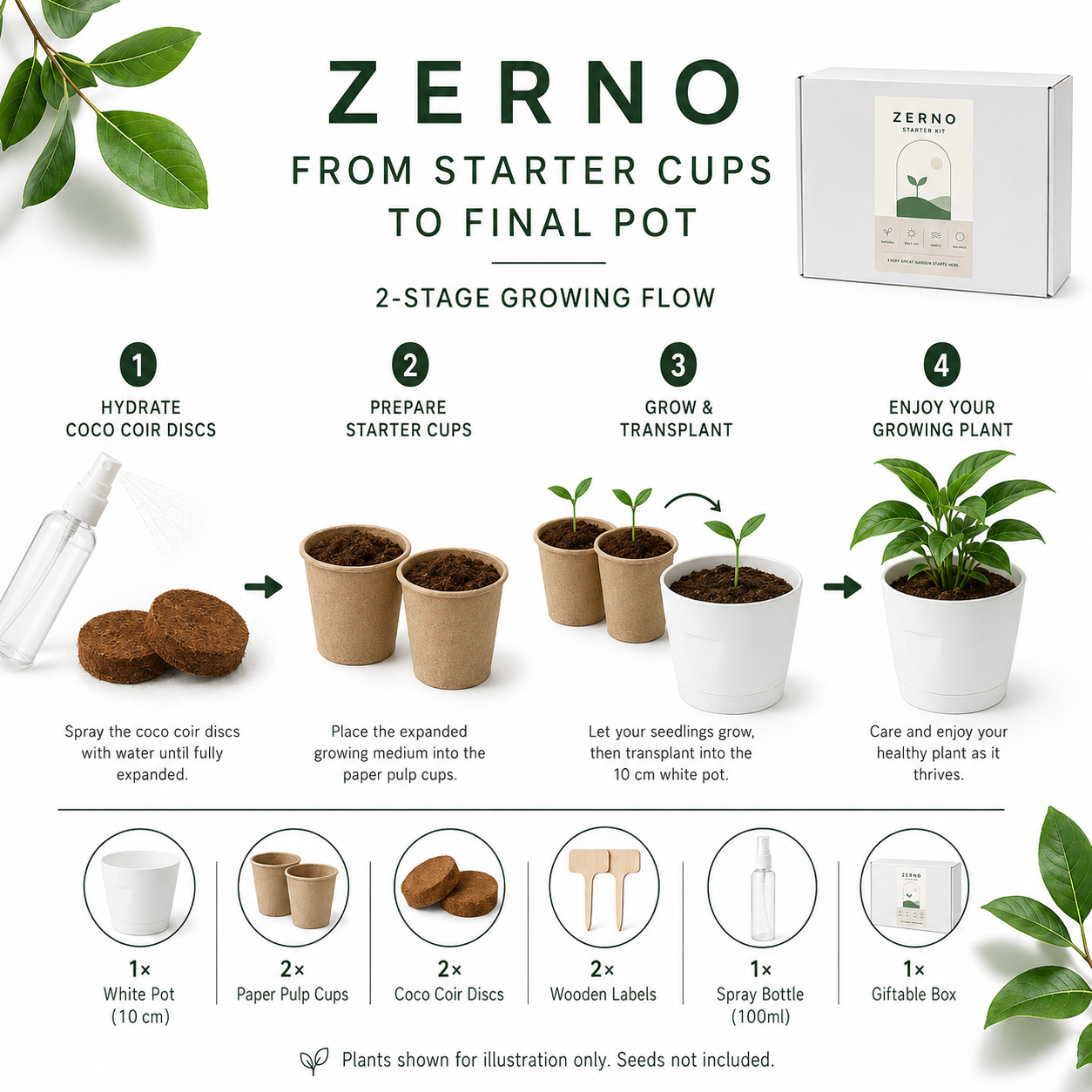 Zerno Seed Starter Kit — Peat Cups & Nursery Pots Bundle