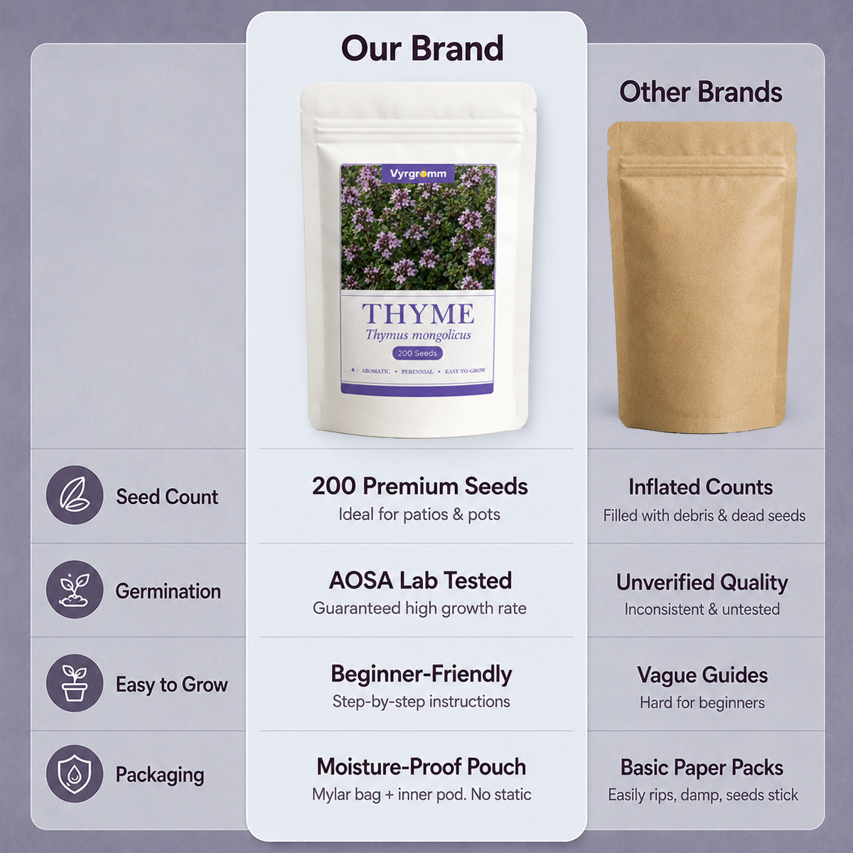 Thyme Seeds – Thymus mongolicus | 200 Seeds | Aromatic Perennial Herb