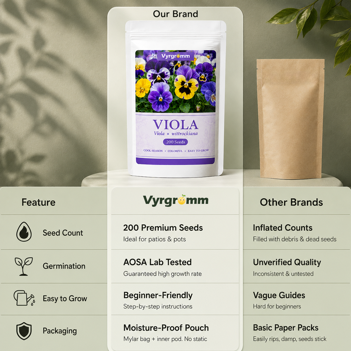 Viola Seeds – Pansy Mix | 200 Seeds | Cool-Season Colorful Flower